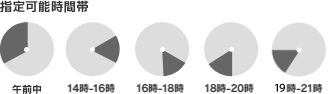 指定可能時間帯